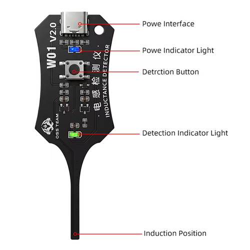 Oss team w01 - oss, inductance